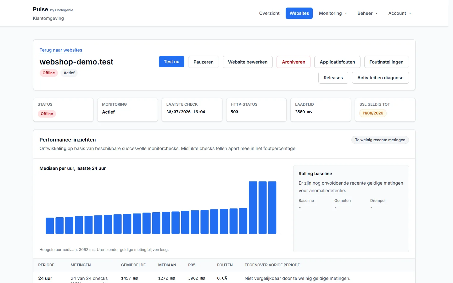 Pulse websitedetail met HTTP-incident en performance-inzichten