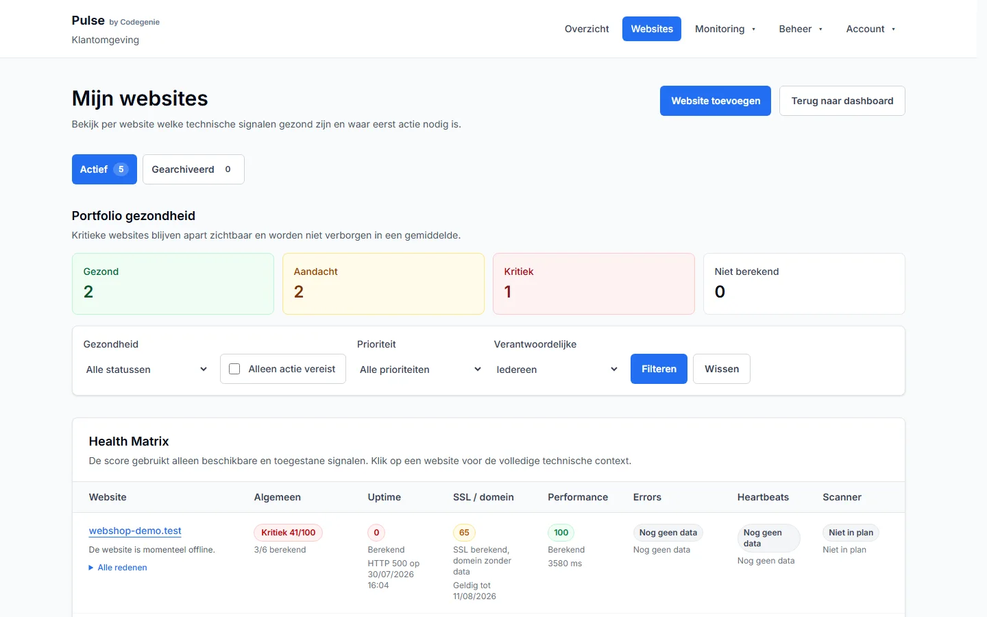 Pulse Health Matrix met gezondheidsscores per website